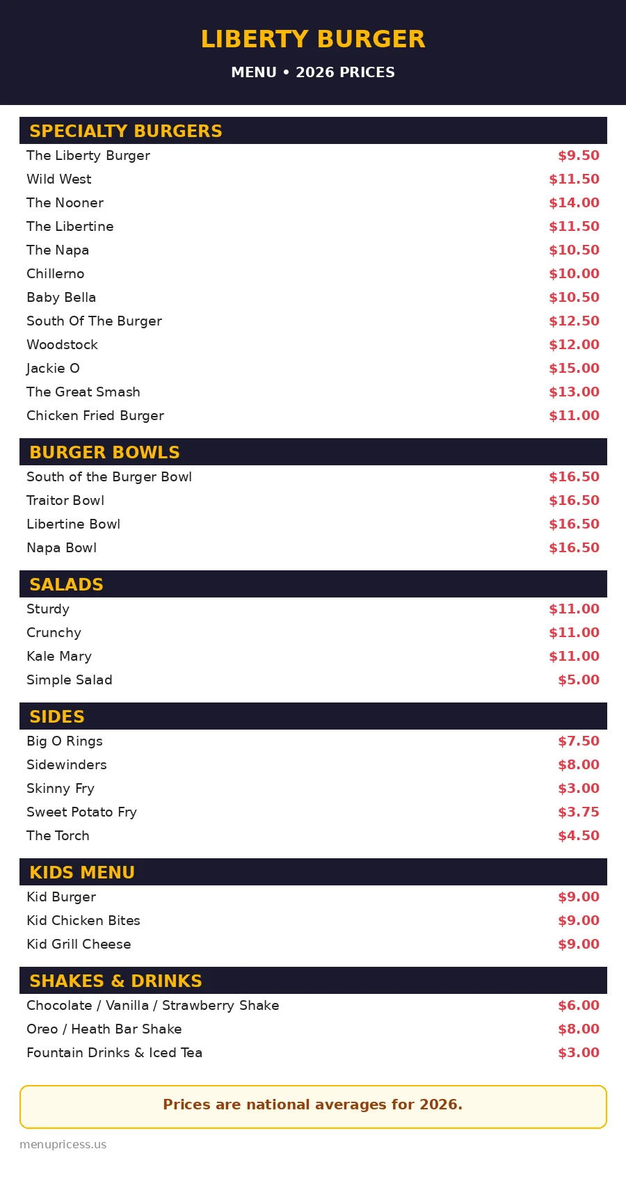 Liberty Burger menu prices 2026 menu card with full burger, sides and shake prices