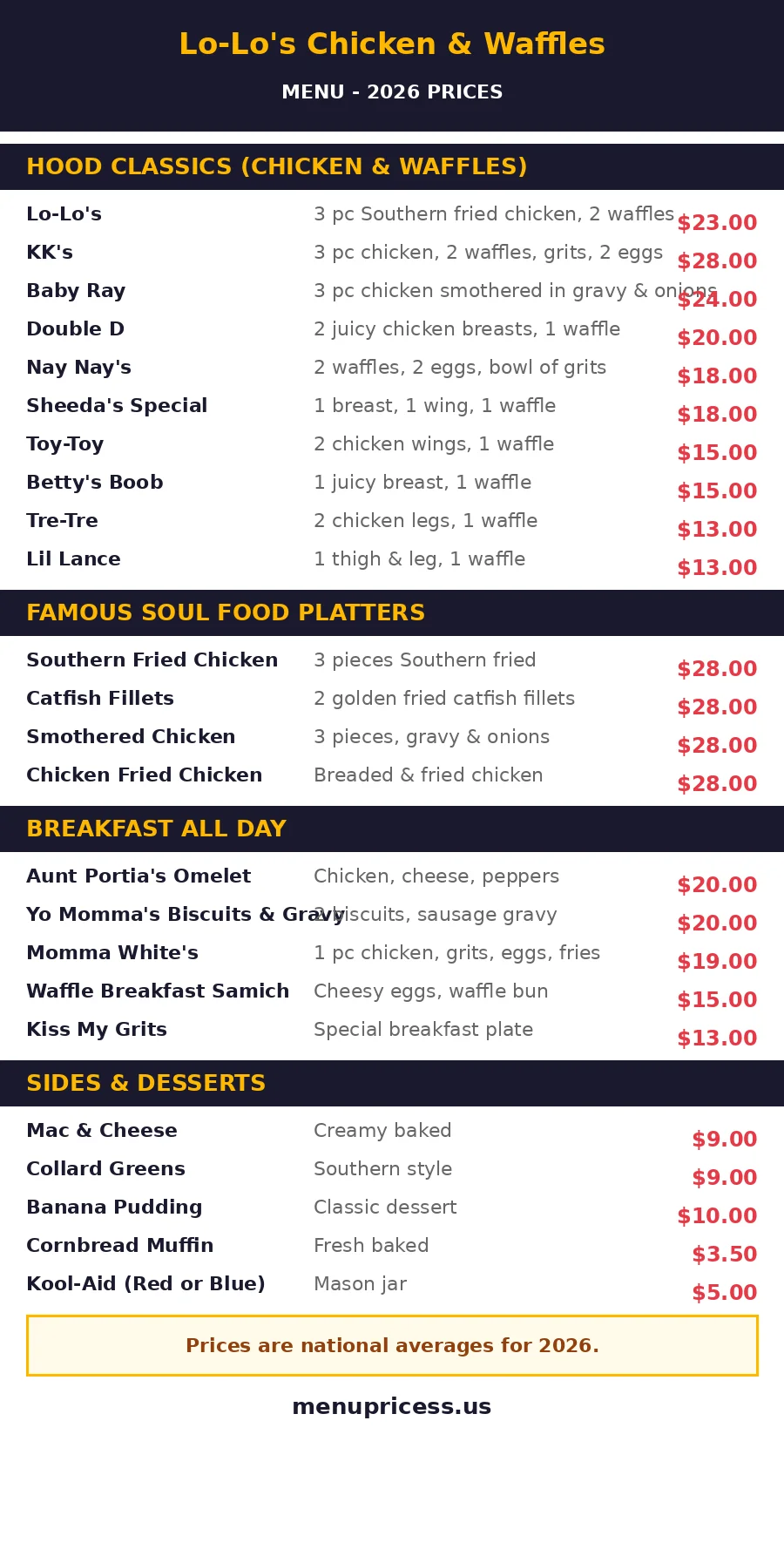 Lo-Lo's Chicken & Waffles menu card 2026 with full price list