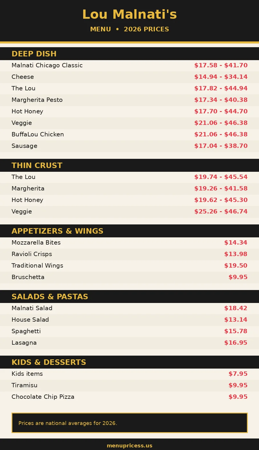 Lou Malnati's menu card with 2026 prices for deep dish pizza, thin crust, appetizers and desserts