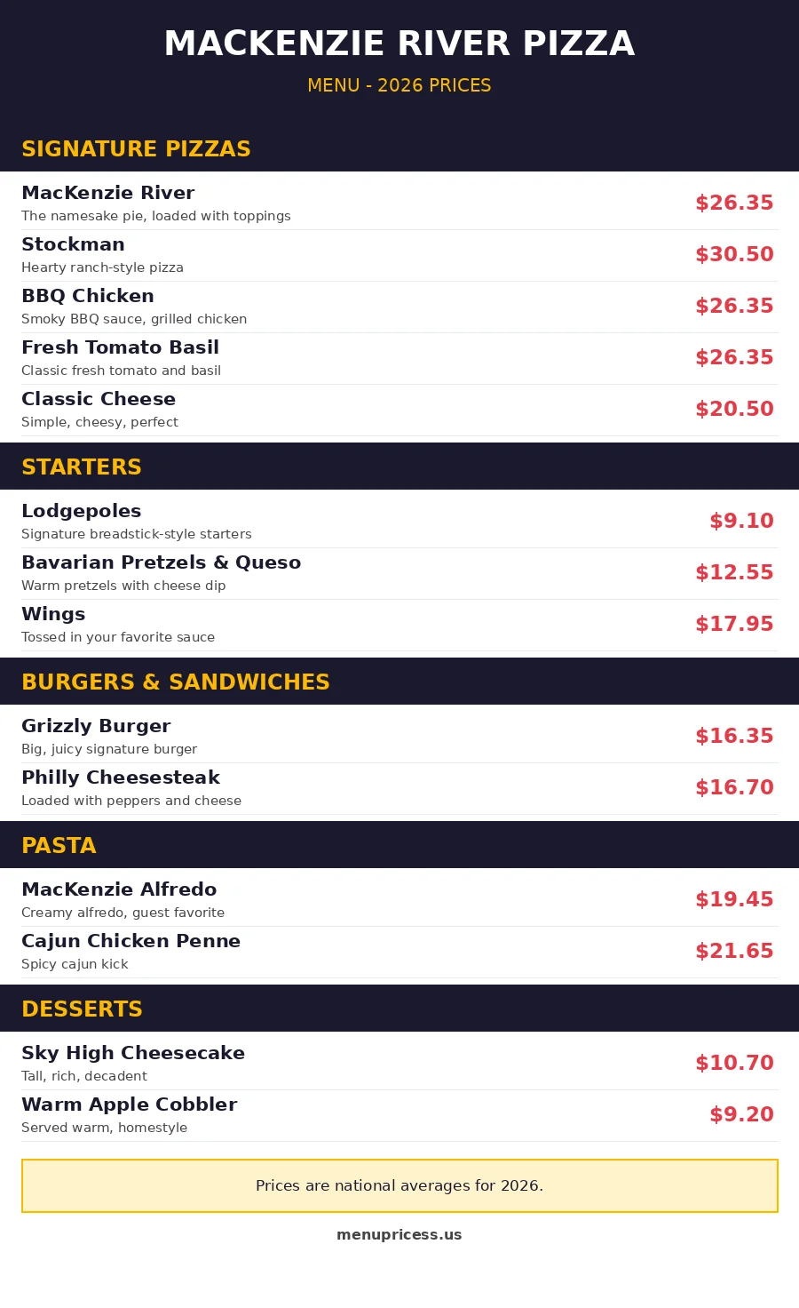 mackenzie river pizza menu card 2026 prices