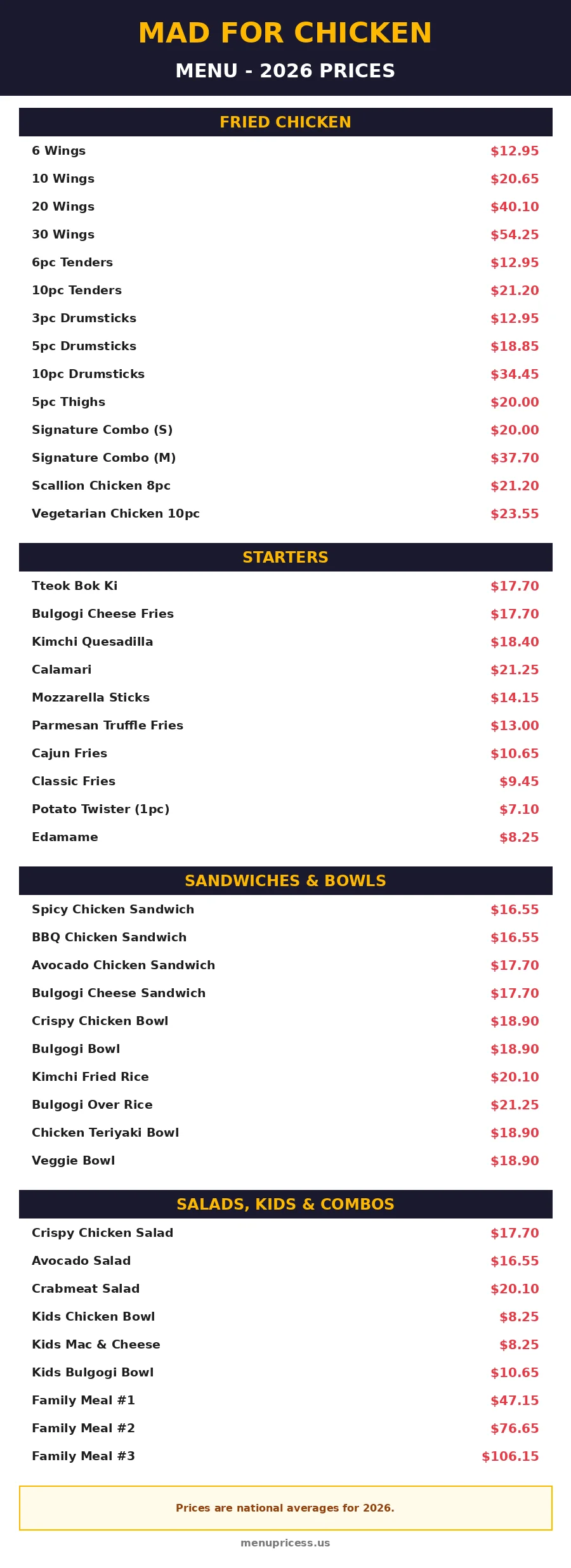 Mad For Chicken menu prices 2026 menu card: fried chicken, starters, sandwiches, bowls, salads, kids and family combo prices
