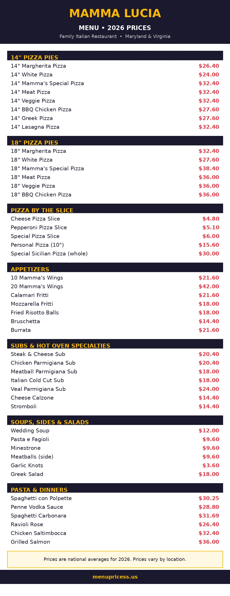 Mamma Lucia menu prices 2026 menu card - full pizza, appetizers, subs and pasta prices