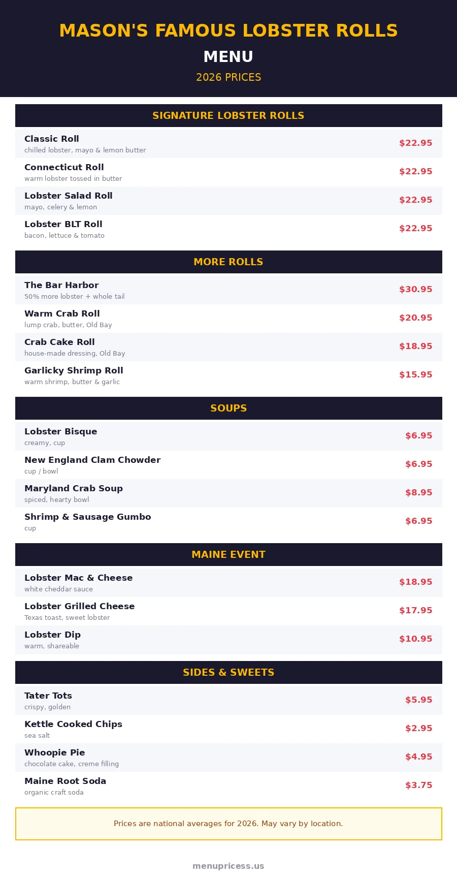 Mason's Famous Lobster Rolls menu card with 2026 prices for lobster rolls, soups, sides and desserts