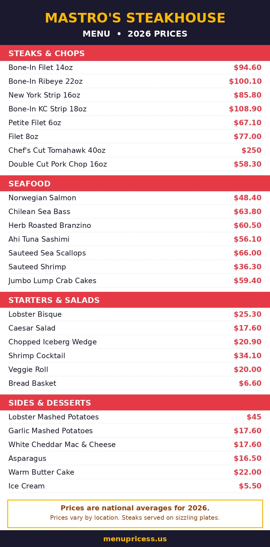 Mastro's Steakhouse menu prices 2026 menu card with steak seafood and starter prices