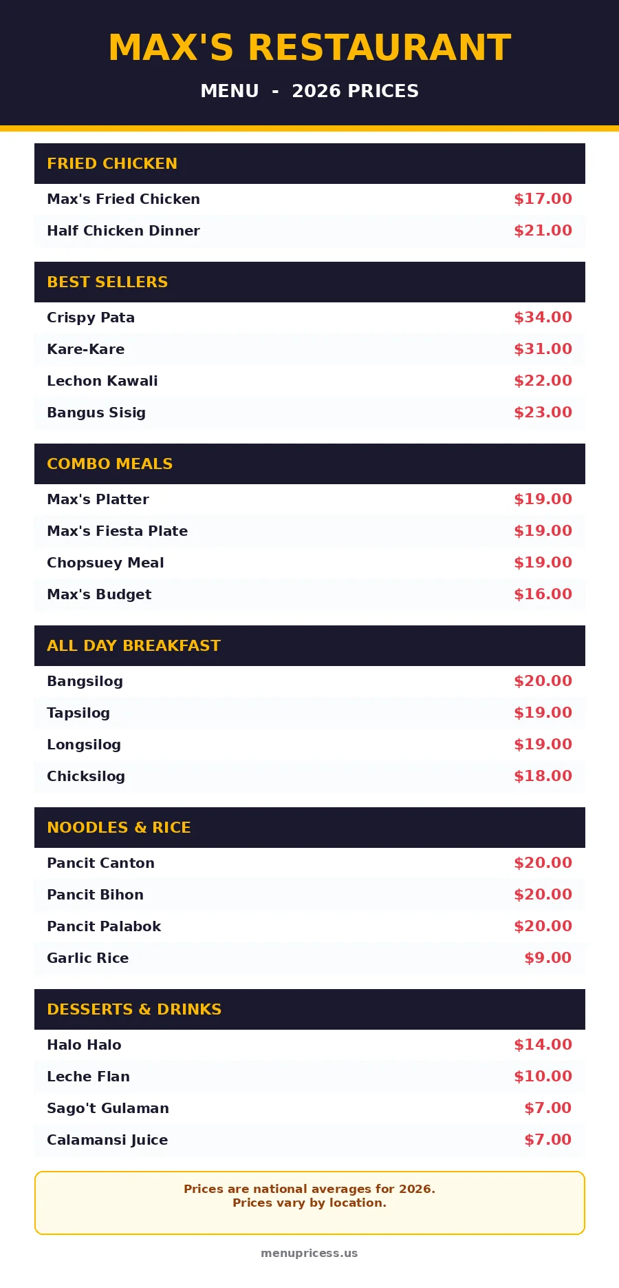 Maxs restaurant menu prices 2026 menu card with fried chicken, crispy pata and combo prices