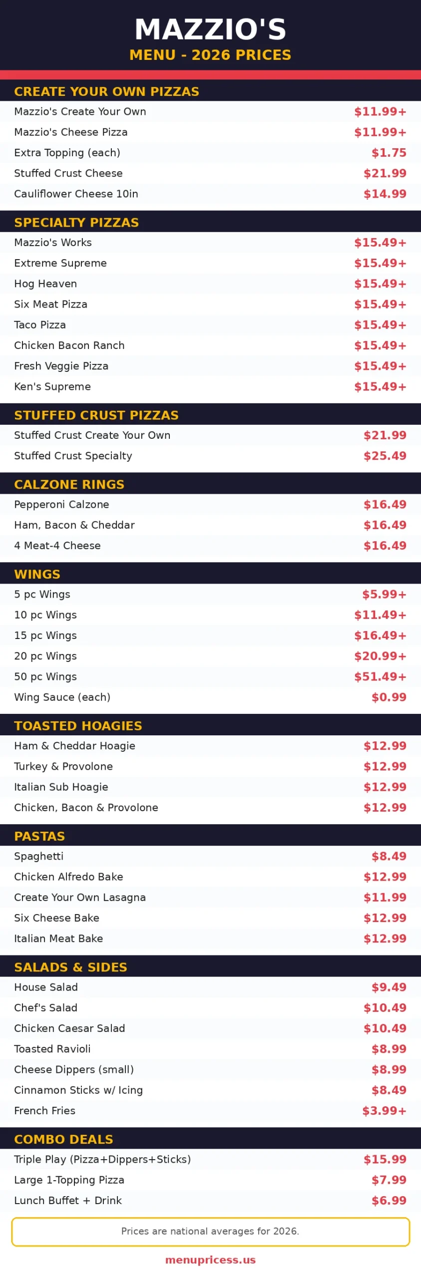 Mazzio's pizza menu prices 2026 menu card with all categories and prices