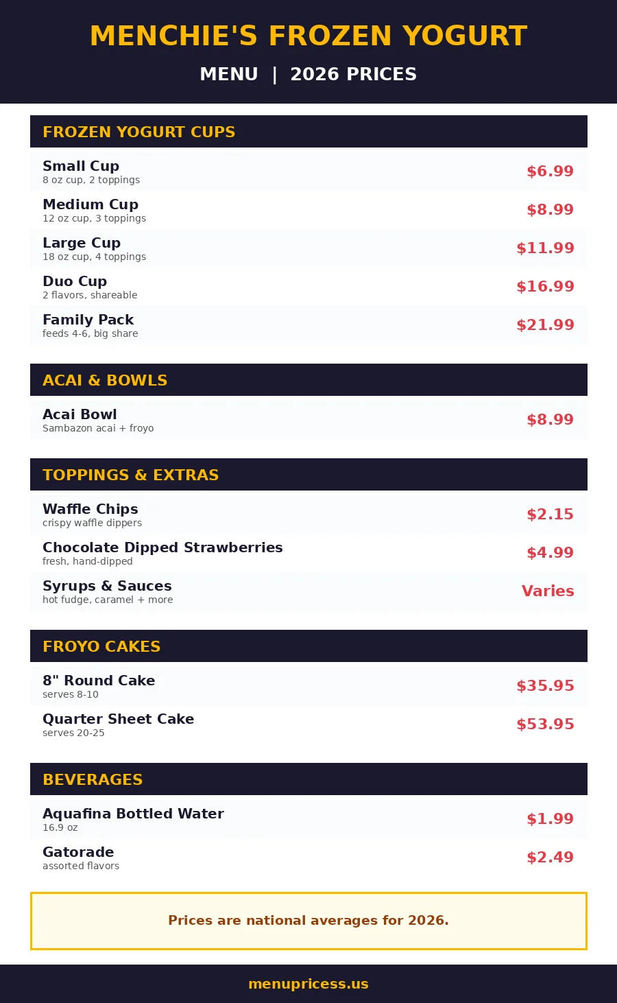 Menchie's frozen yogurt menu card with 2026 prices for cups, acai bowls, cakes and toppings