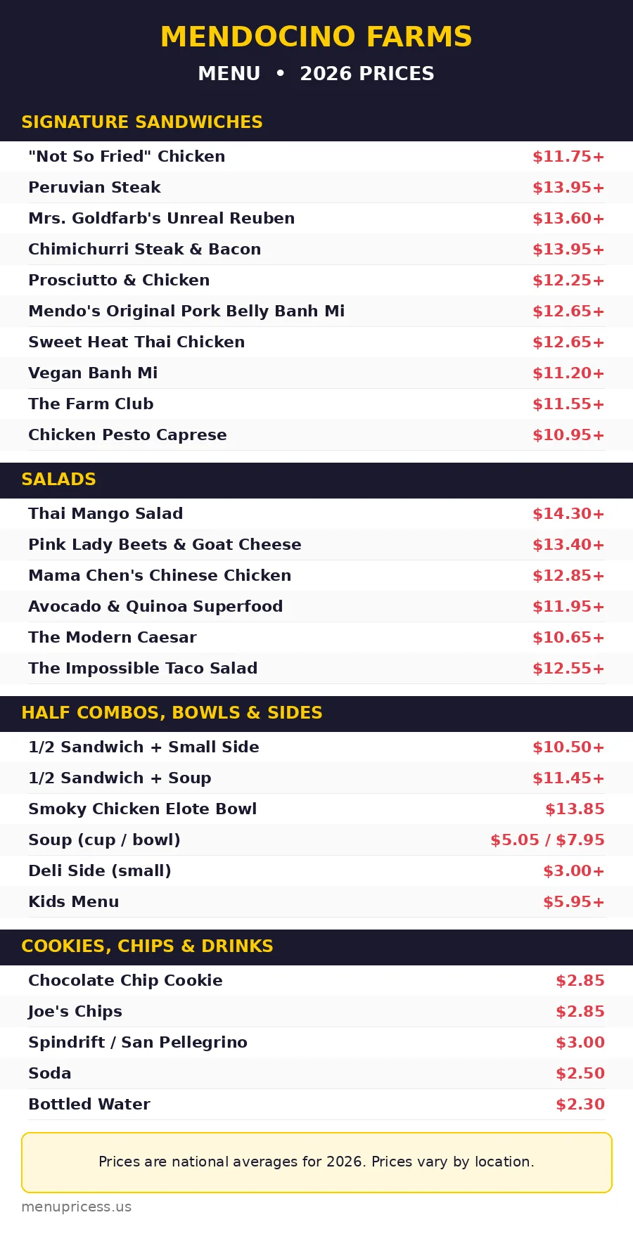 Mendocino Farms menu prices 2026 menu card with sandwiches, salads and prices