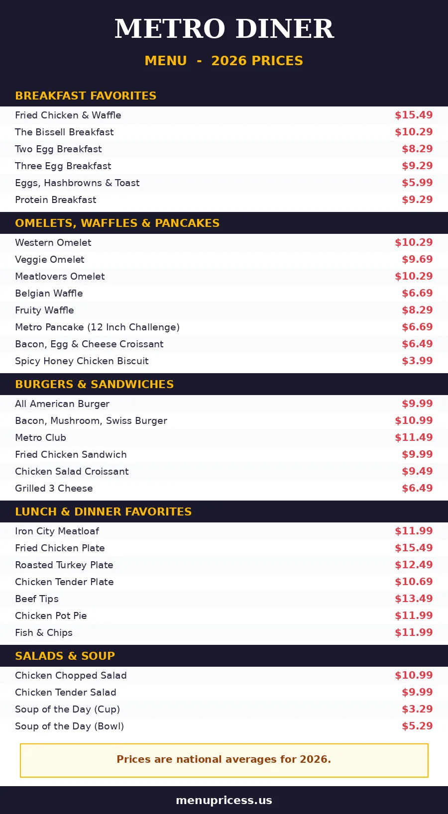 Metro Diner menu prices 2026 menu card with breakfast lunch and dinner prices