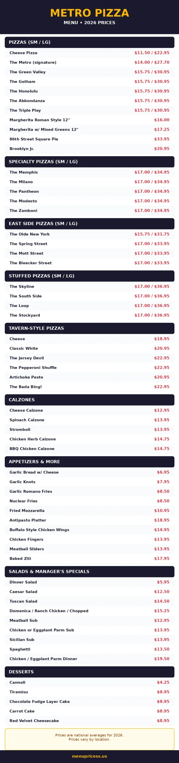 Metro Pizza menu card with prices 2026