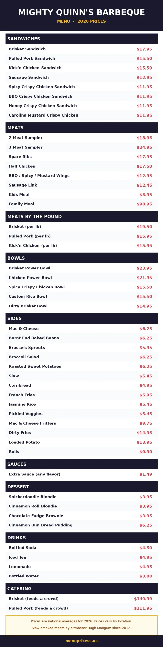 Mighty Quinns BBQ menu prices 2026 menu card graphic