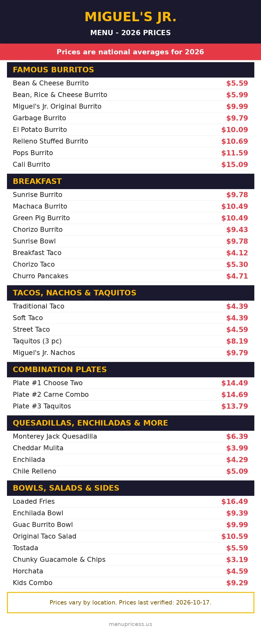 Miguels Jr menu prices 2026 burritos, tacos, taquitos and combo plates
