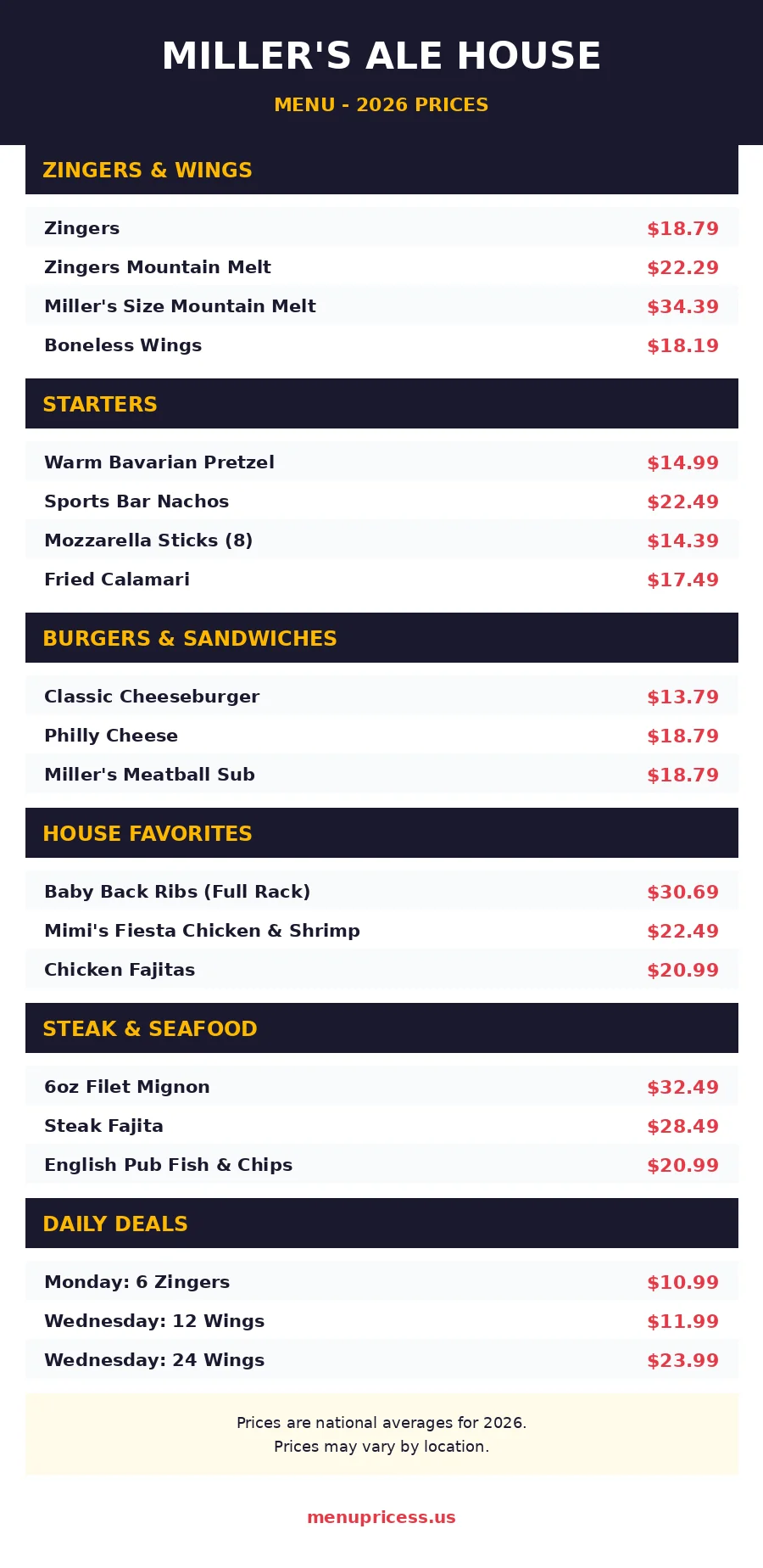 Miller's Ale House menu prices 2026 menu card