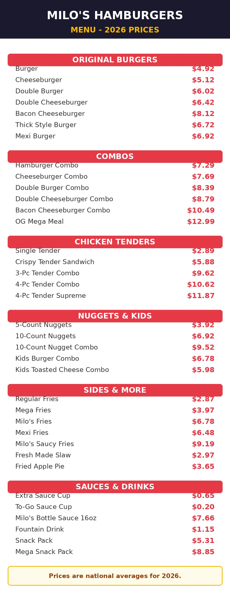 Milo's hamburgers menu prices 2026 menu card