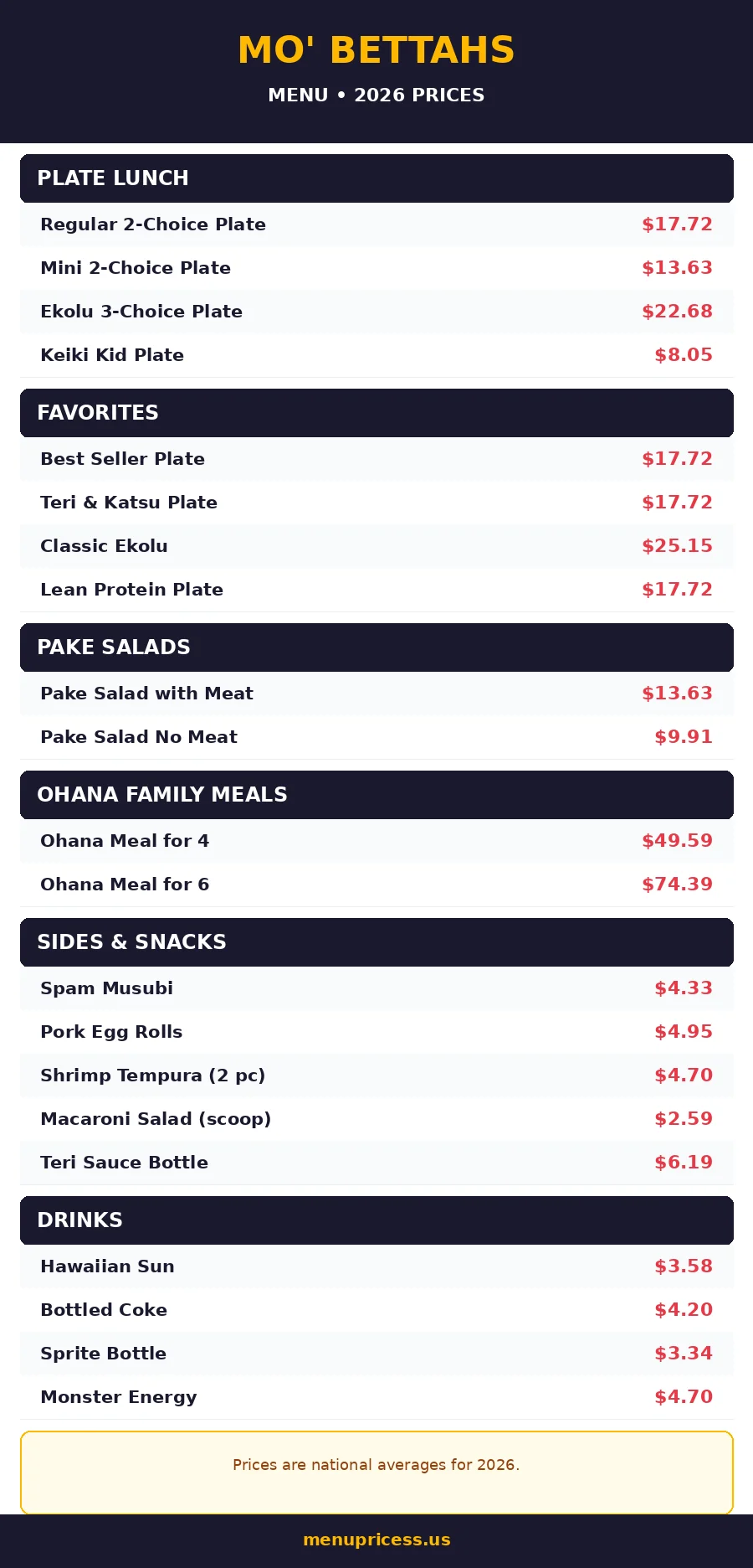 Mo' Bettahs menu card with prices 2026, plate lunch, favorites, family meals and drinks