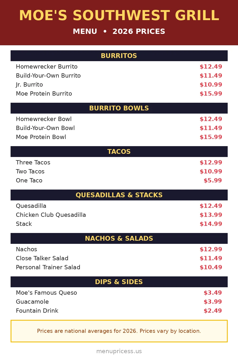 Moe's Southwest Grill menu card with 2026 prices