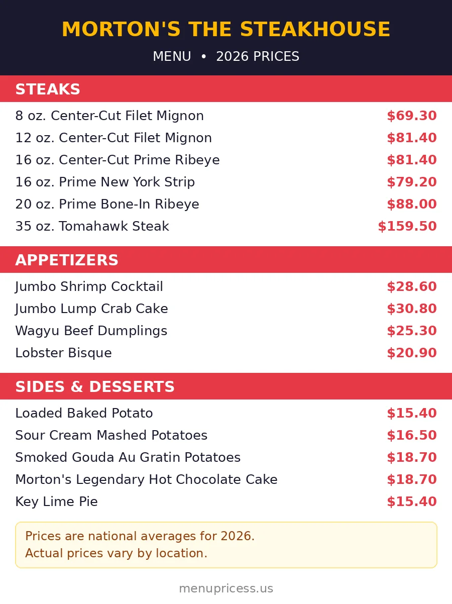 Mortons steakhouse menu prices 2026 menu card with steak appetizer side and dessert prices