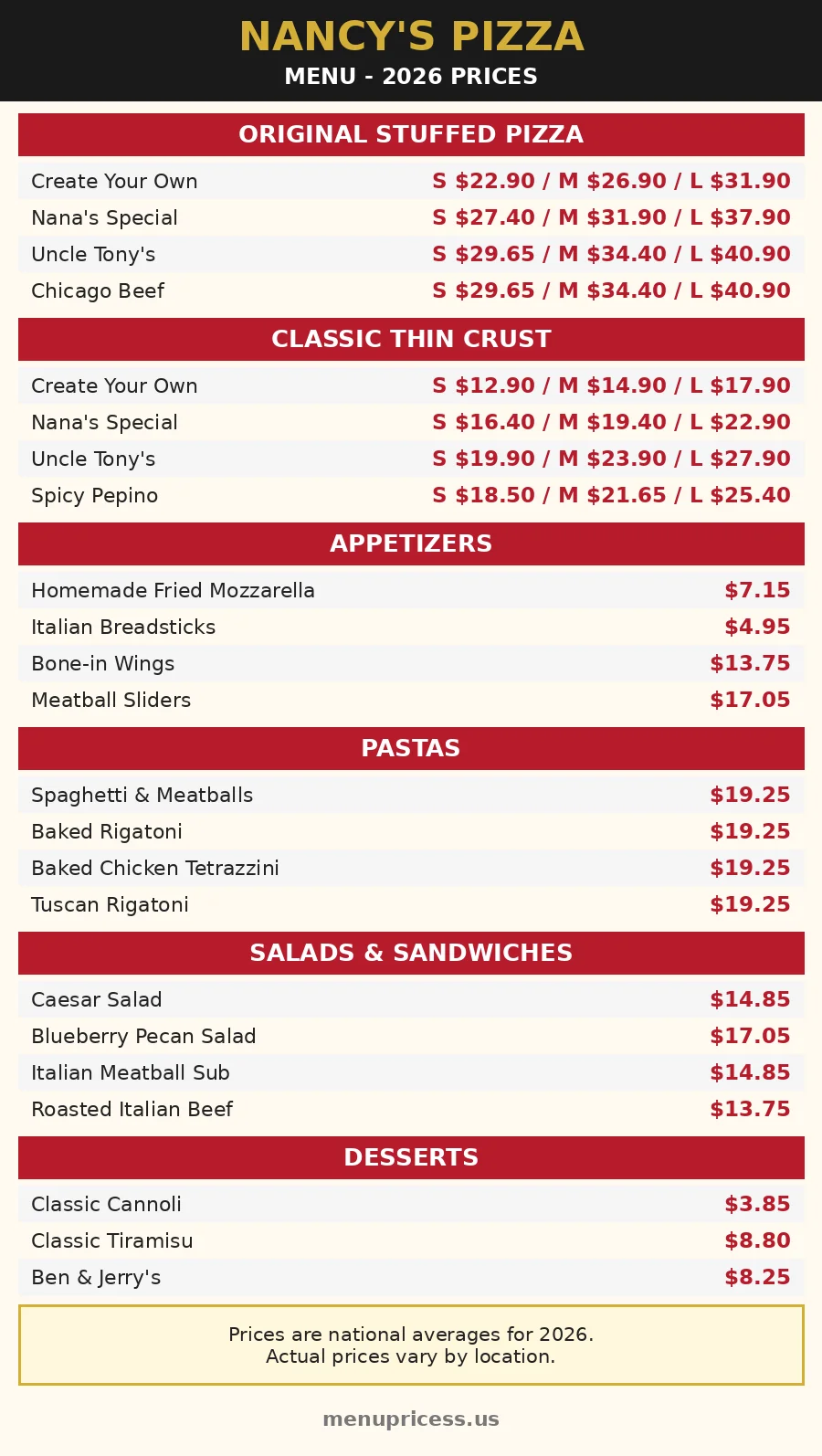 Nancy's Pizza menu card with prices 2026