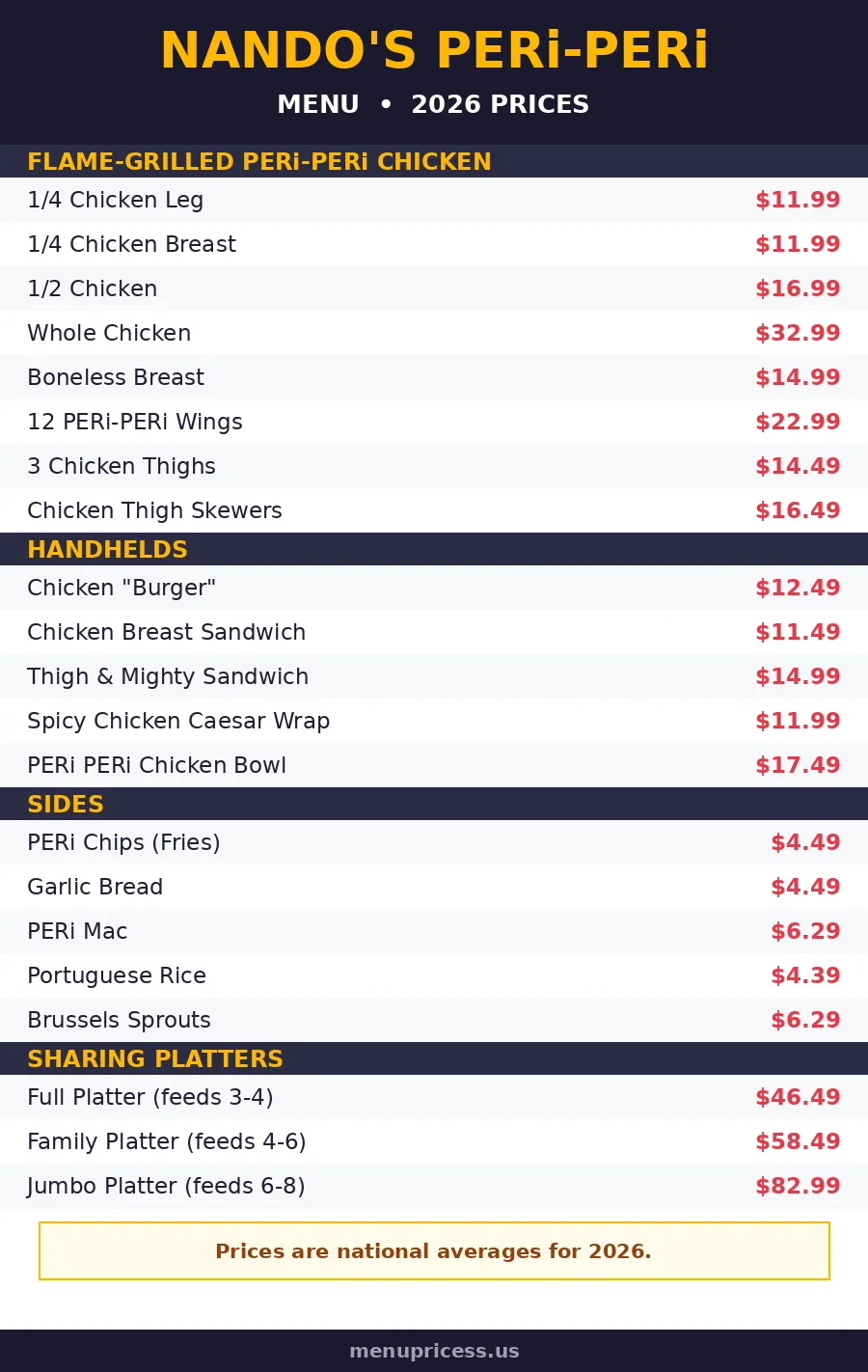 Nando's PERi-PERi full menu with prices 2026