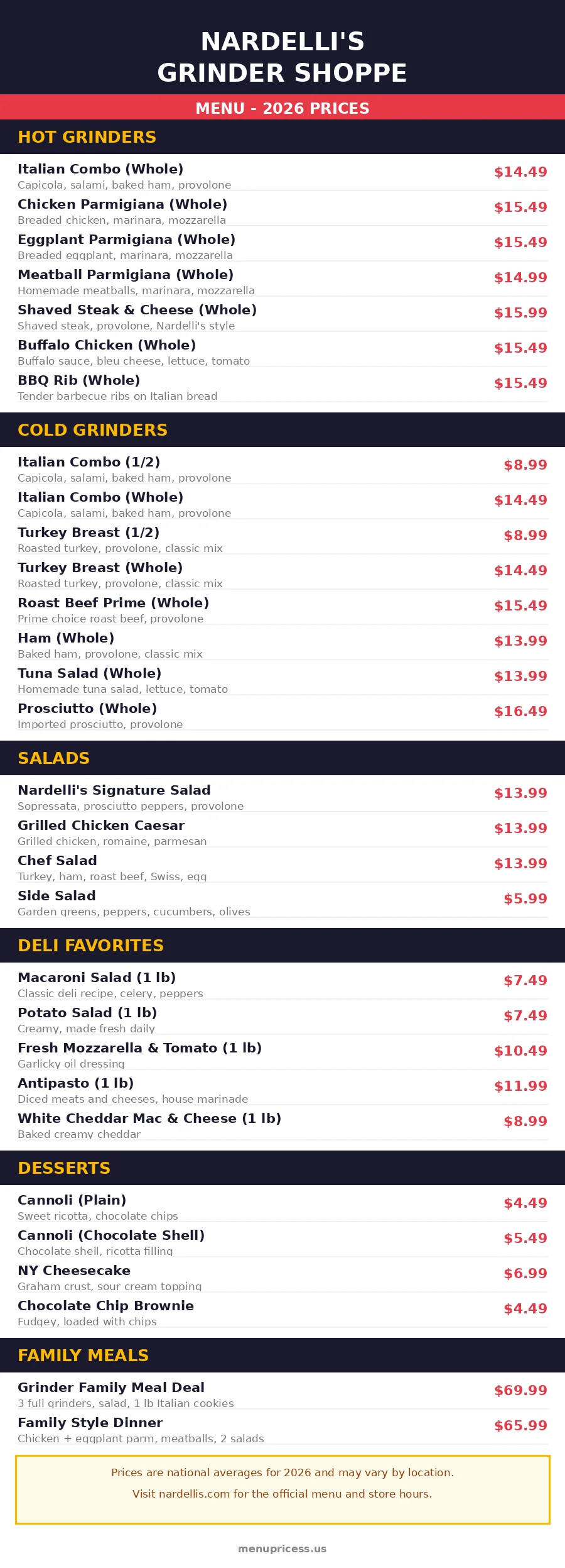 Nardelli's Grinder Shoppe menu prices 2026 menu card