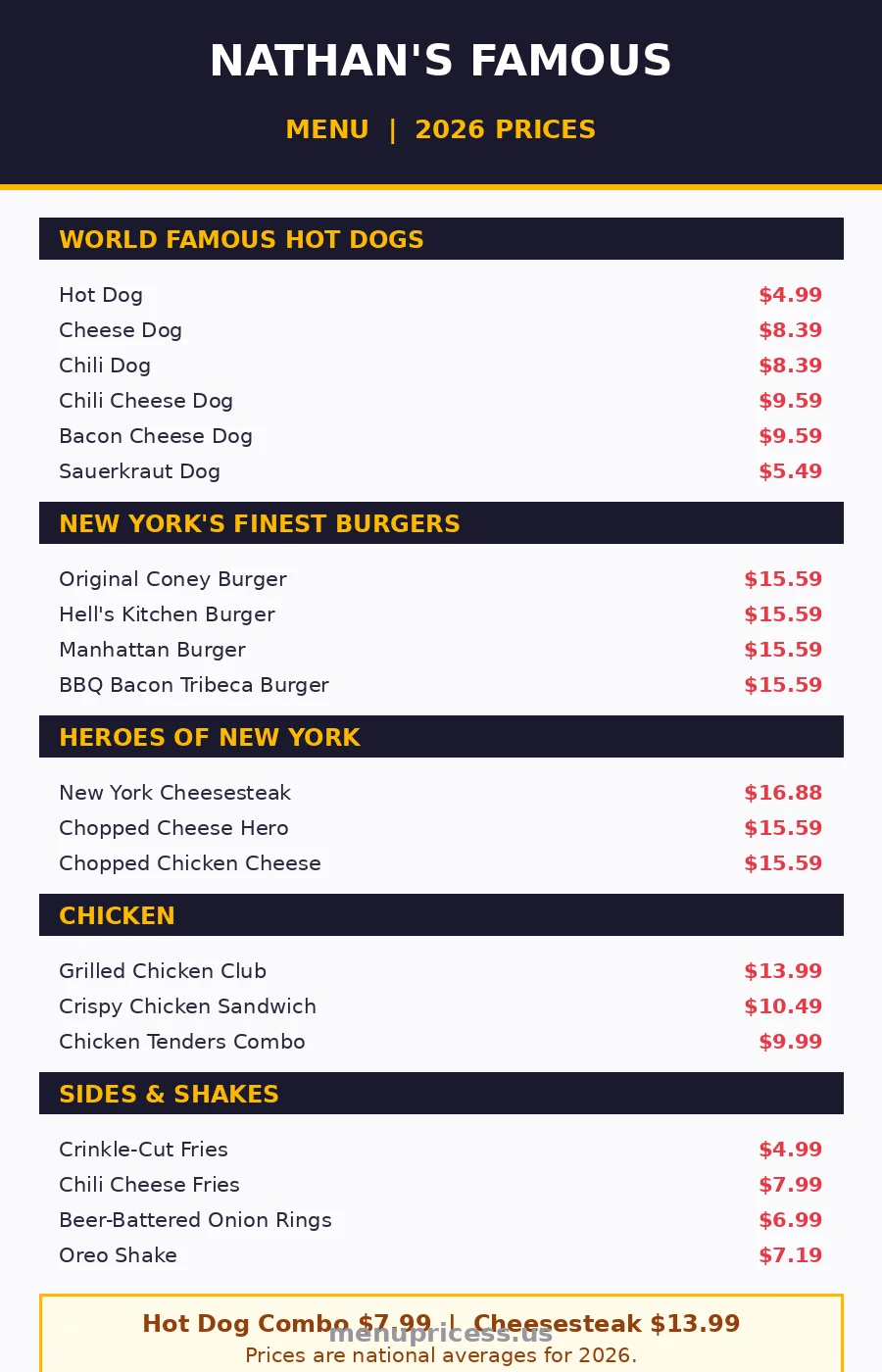 Nathan's Famous menu prices 2026 menu card with prices