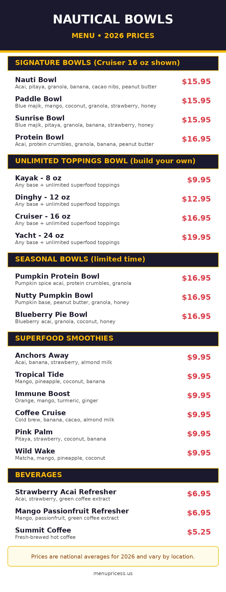 Nautical Bowls menu prices card 2026