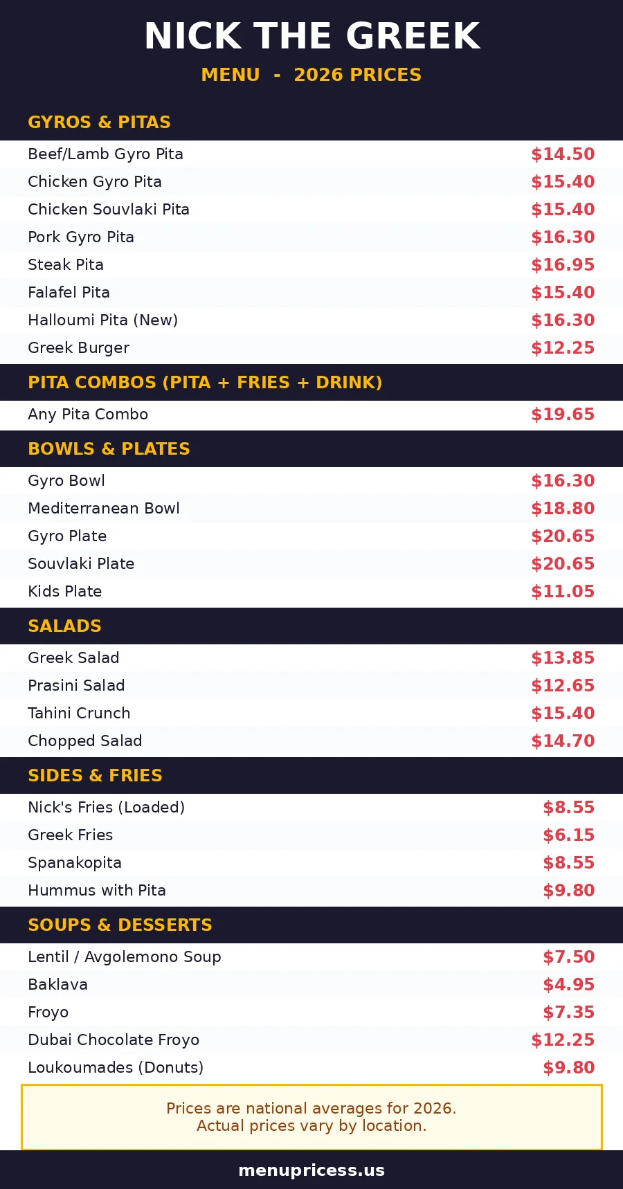 Nick the Greek menu card with 2026 prices