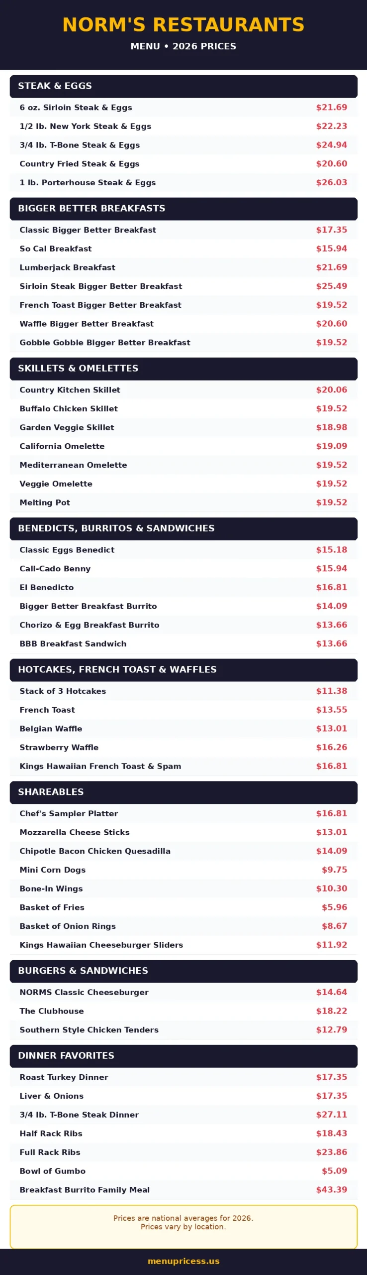 Norms Restaurants menu card with 2026 prices