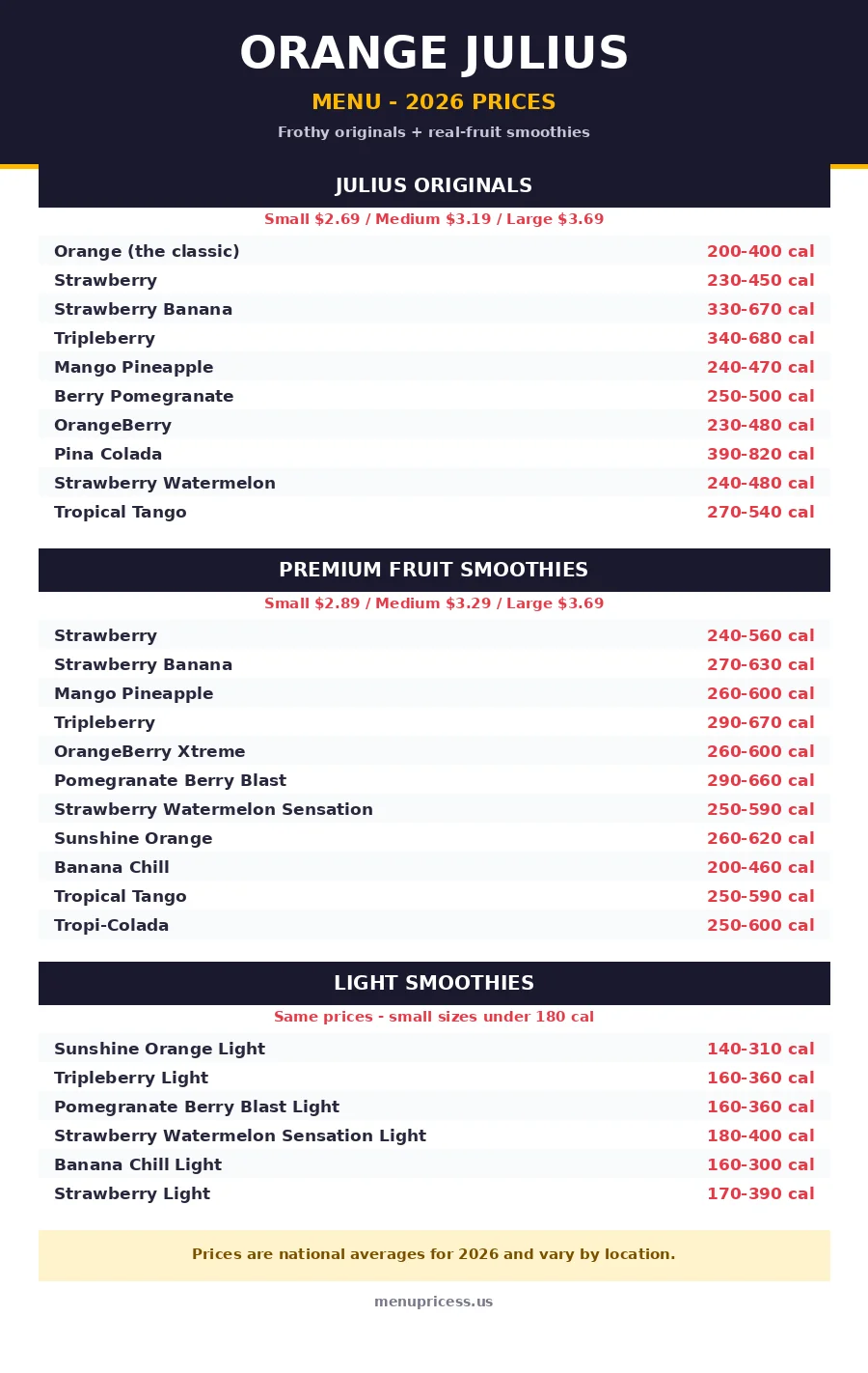 Orange Julius menu prices 2026 menu card with Julius Originals and smoothie prices