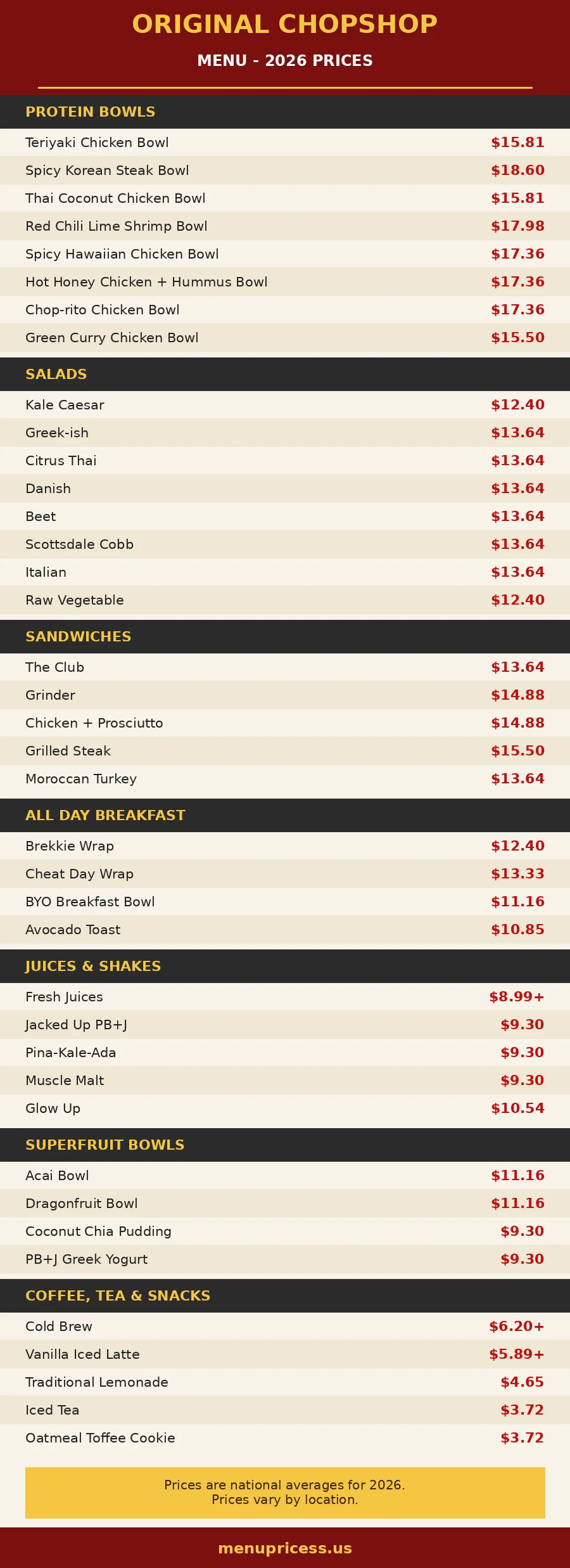 Original ChopShop menu prices 2026 full menu card with bowls, salads, sandwiches and drinks prices