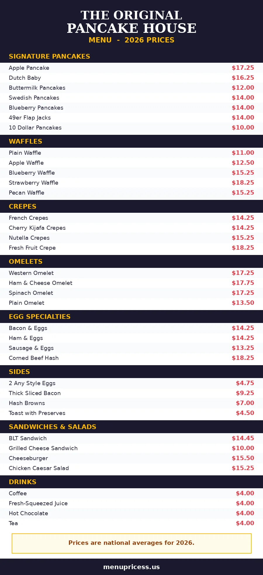 Original Pancake House menu card with prices 2026 - signature pancakes, waffles, crepes and omelets