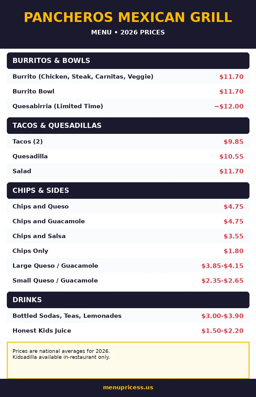 Pancheros Mexican Grill menu prices 2026 menu card with burrito, tacos and queso prices