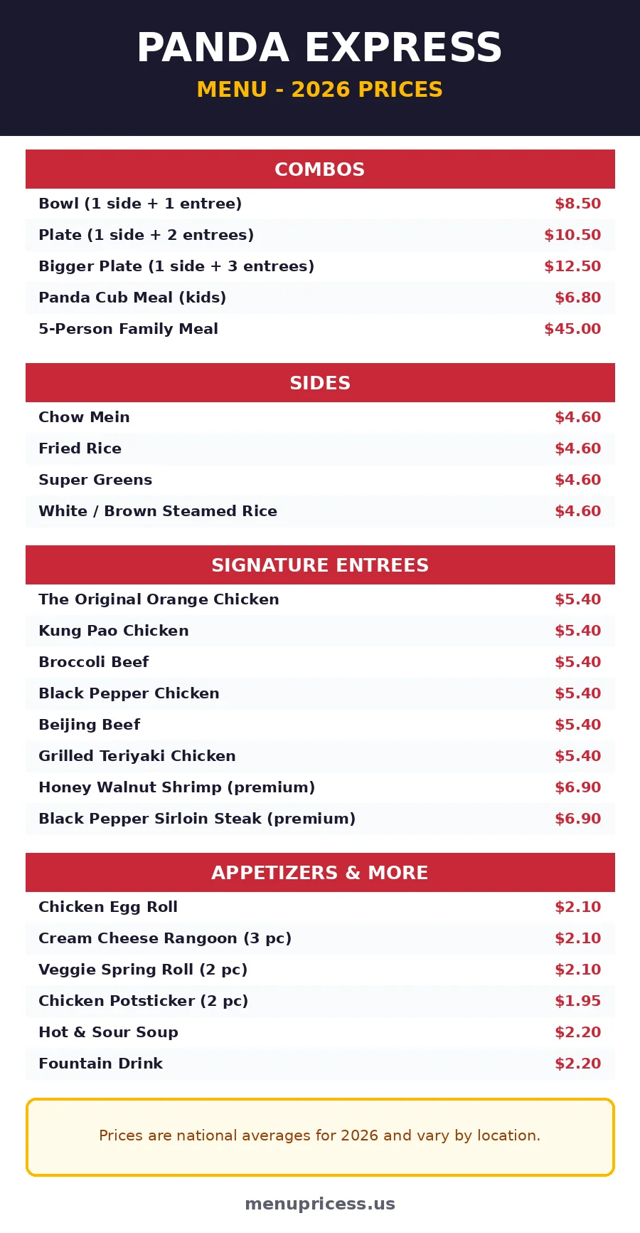 Panda Express full menu card with 2026 prices: combos, sides, entrees, appetizers and drinks