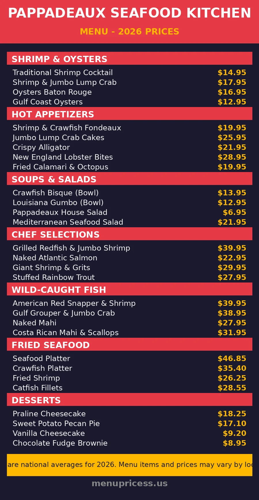 Pappadeaux menu prices 2026 menu card with full seafood menu and prices