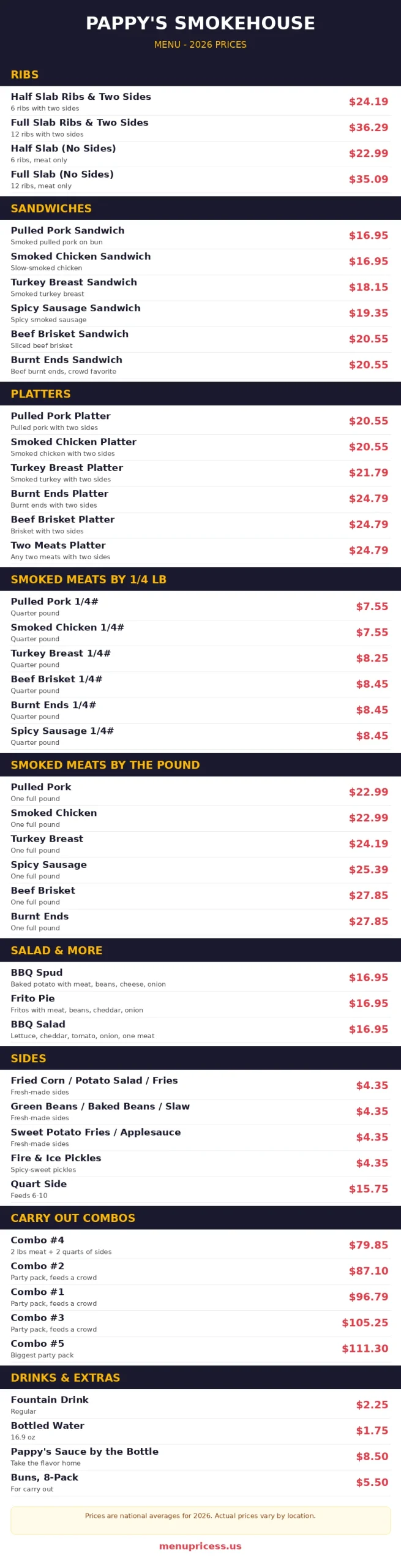 Pappy's Smokehouse menu card with 2026 prices