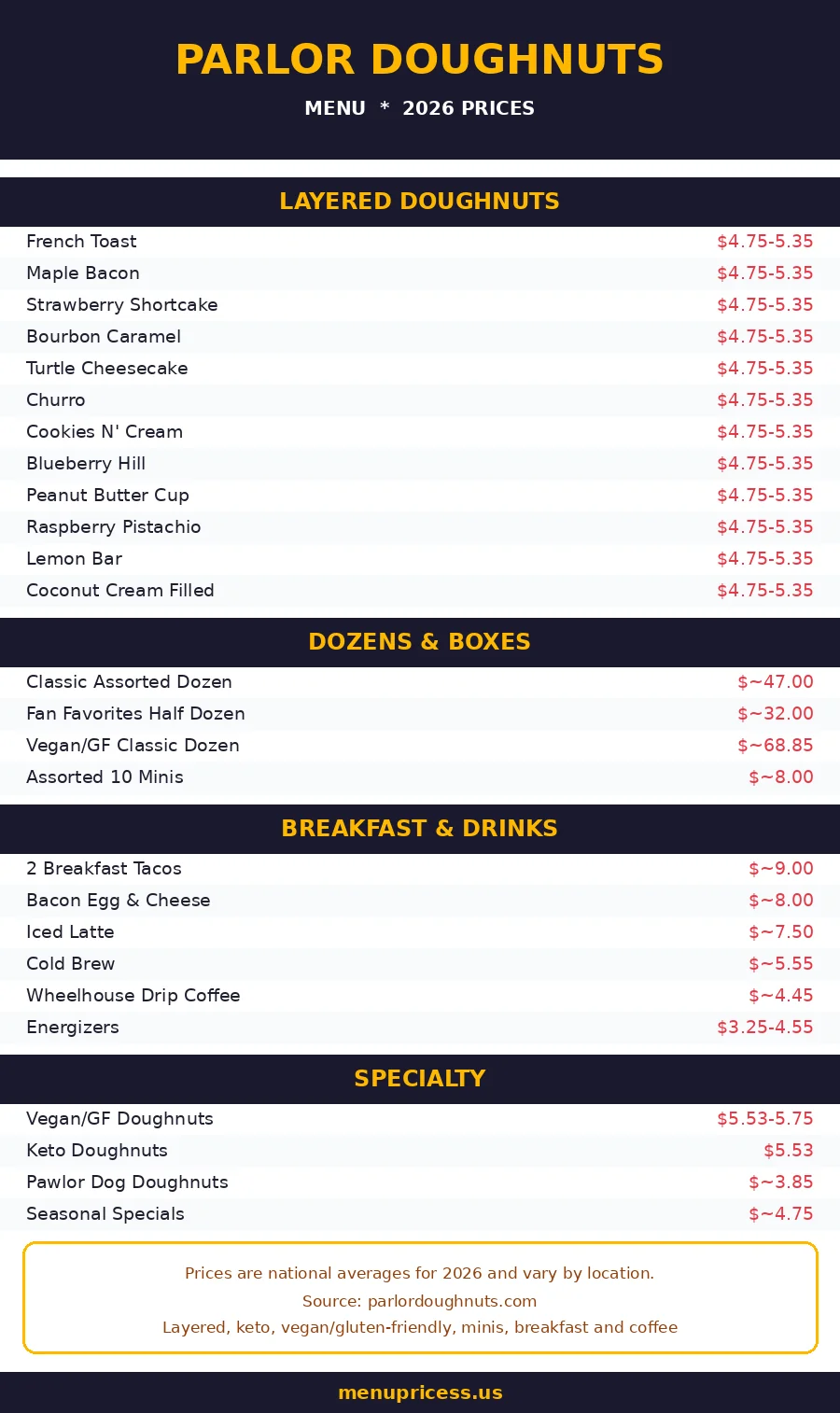 Parlor Doughnuts menu prices 2026 menu card graphic