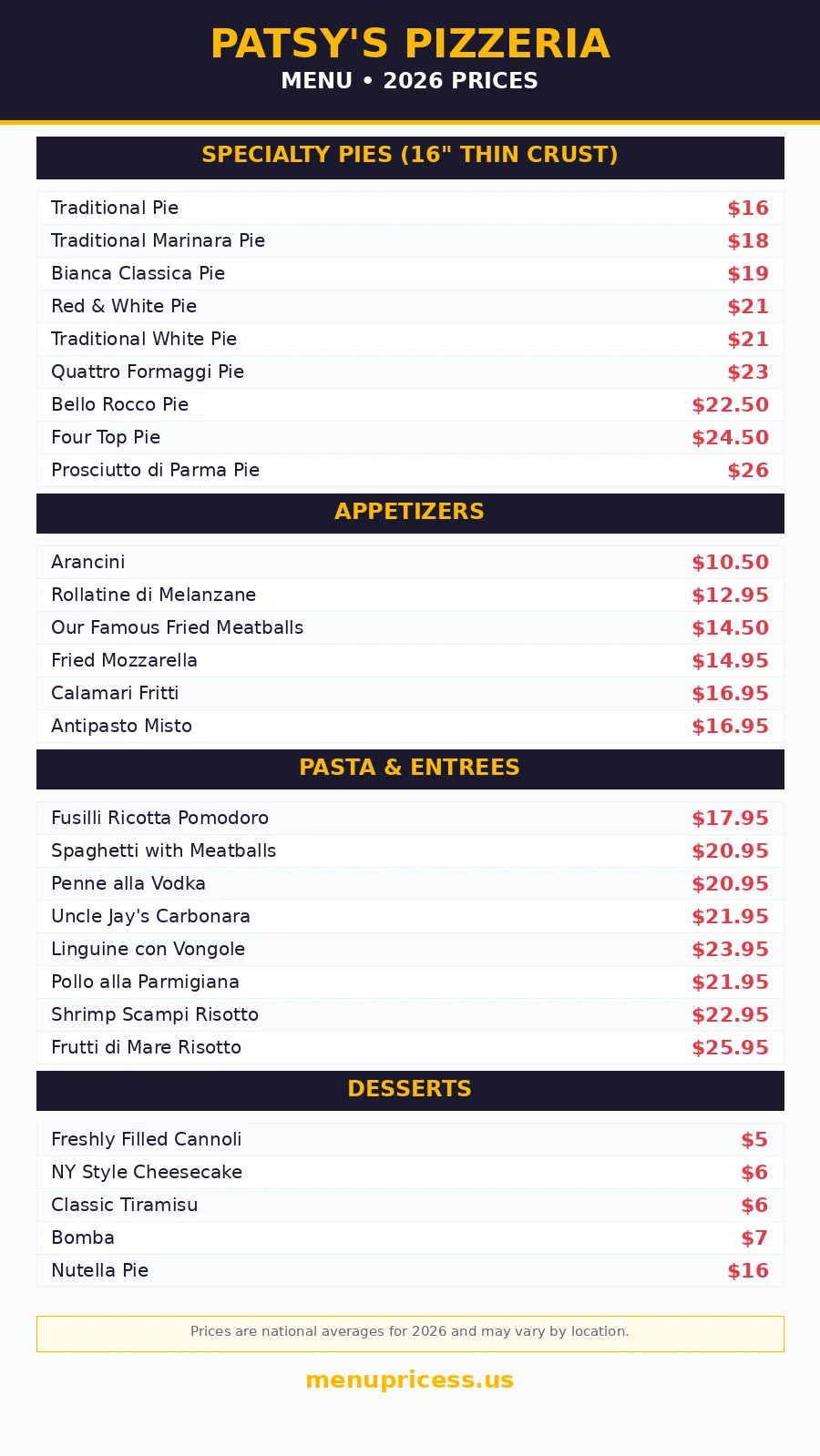 Patsy's Pizzeria menu prices 2026 menu card with pies appetizers pasta and desserts