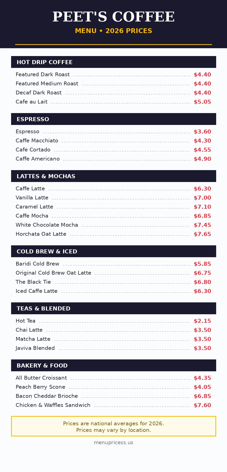 Peet's Coffee menu card with 2026 prices
