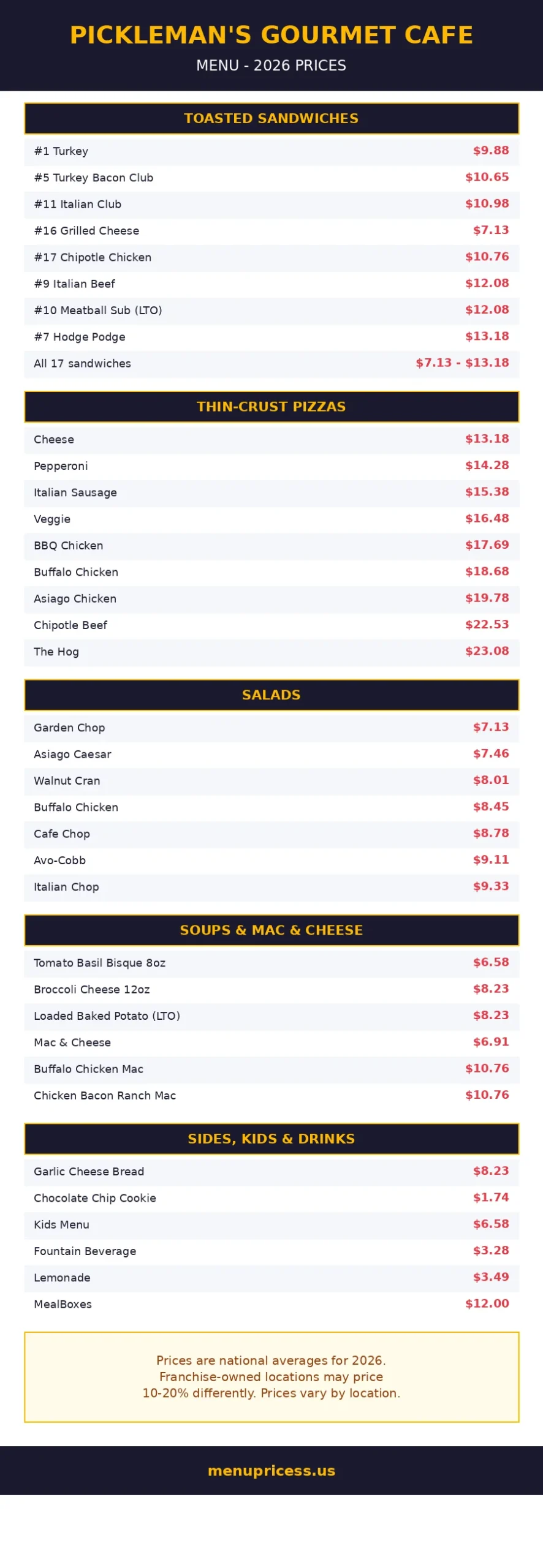 Pickleman's Gourmet Cafe menu prices 2026: sandwiches, pizzas, salads, soups and mac and cheese prices