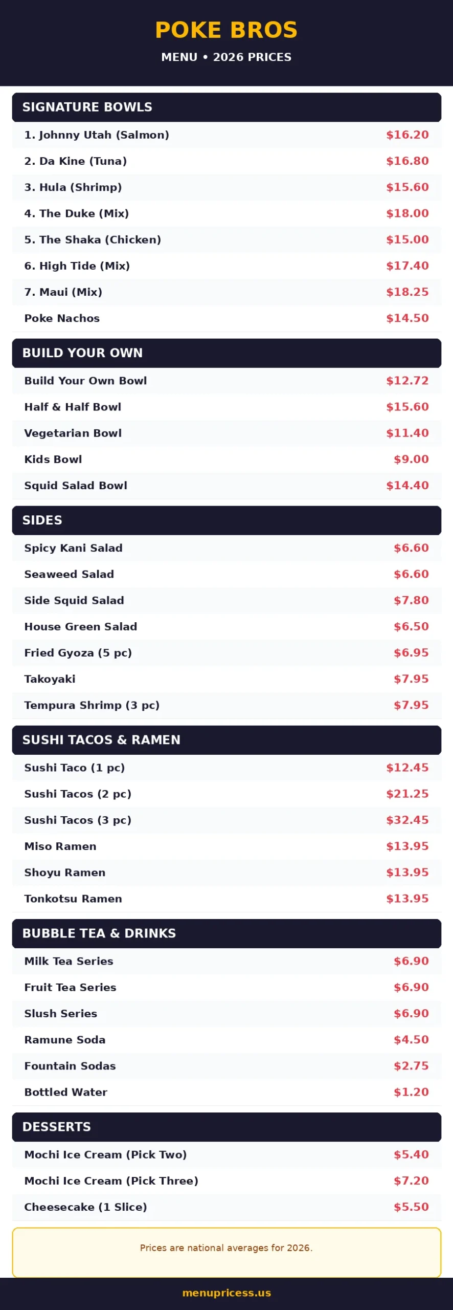 Poke Bros menu prices 2026 menu card with signature bowl prices