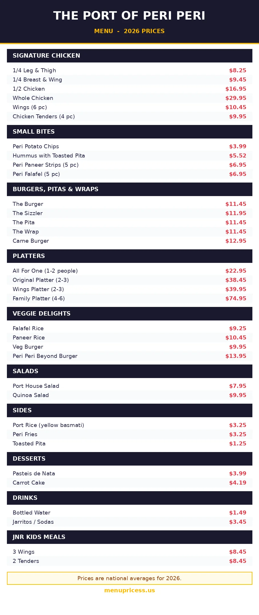 Port of Peri Peri menu card with prices 2026