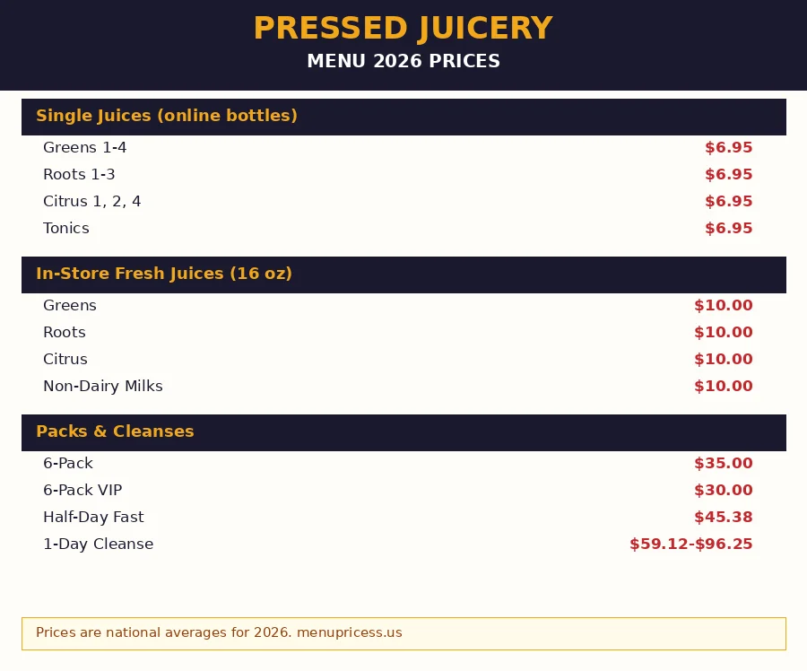 Pressed Juicery menu prices card 2026: single juices, in-store prices, packs and cleanses