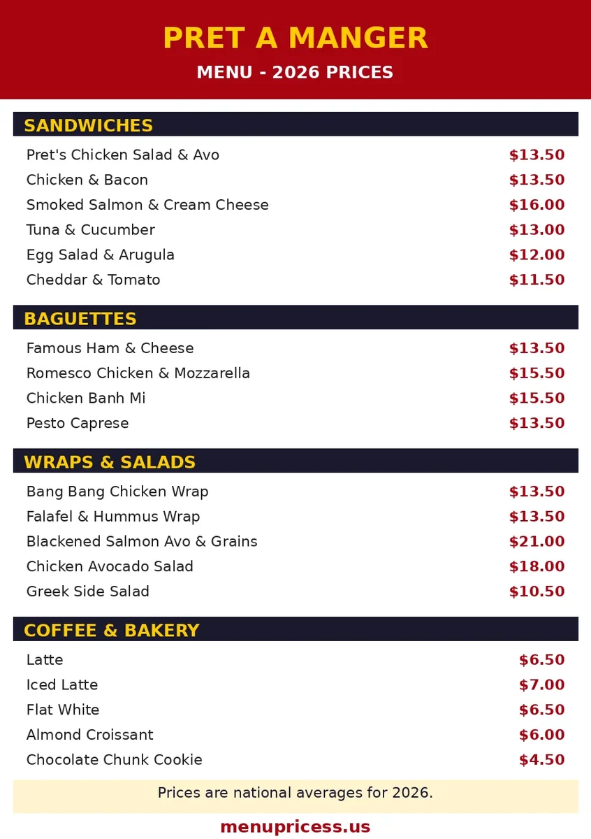 Pret A Manger menu prices 2026 menu card with sandwiches baguettes and coffee prices