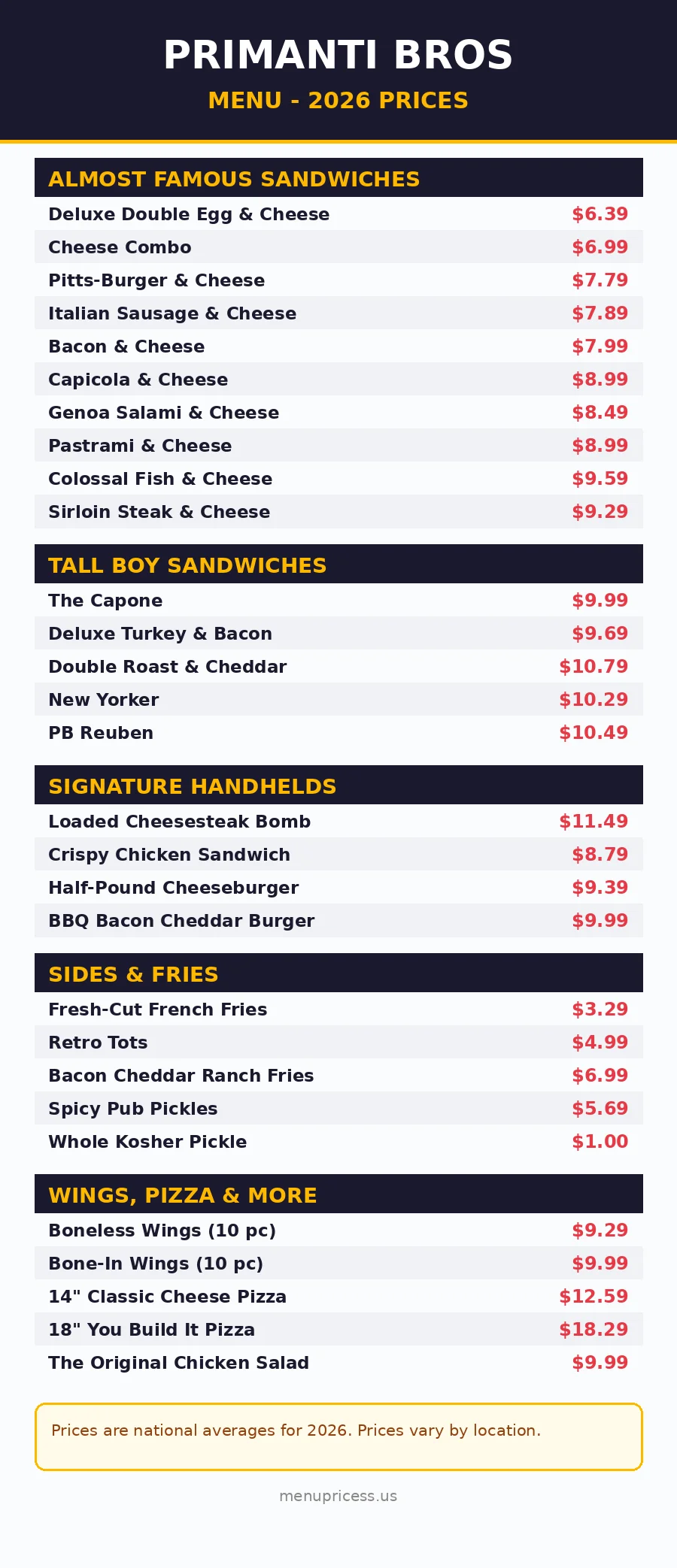 Primanti Bros menu card with 2026 prices for sandwiches, tall boys, handhelds, fries, wings and pizza