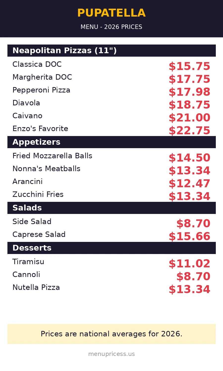 Pupatella pizza menu card with prices 2026