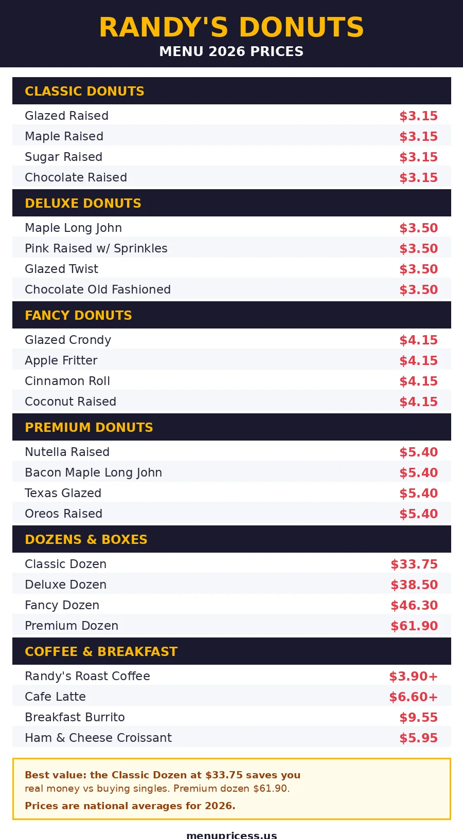 Randy's Donuts menu prices 2026 menu card with classic deluxe fancy premium donuts and dozen prices