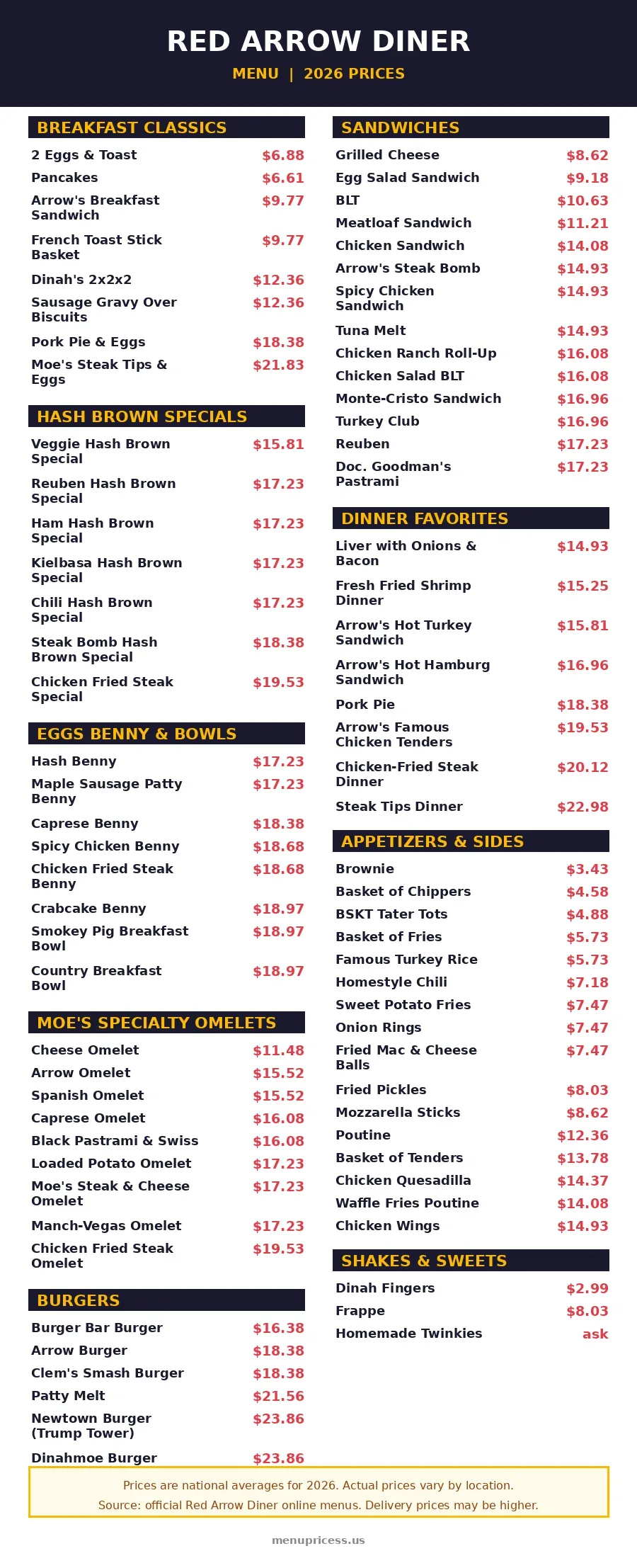 Red Arrow Diner menu prices 2026 full menu card with prices