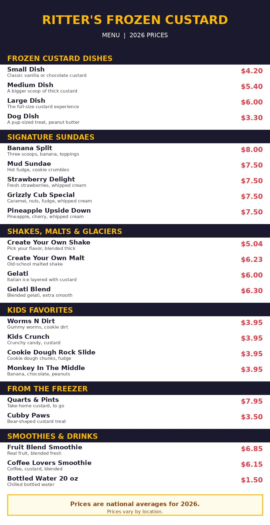 Ritter's Frozen Custard menu prices 2026 menu card with sundaes shakes and dishes