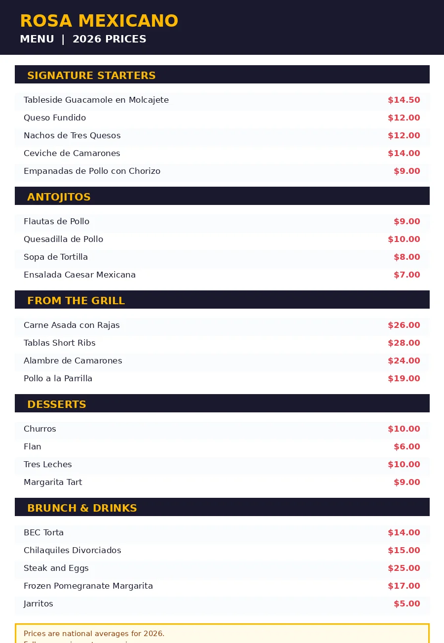 Rosa Mexicano menu prices 2026 menu card with guacamole, entrees and dessert prices