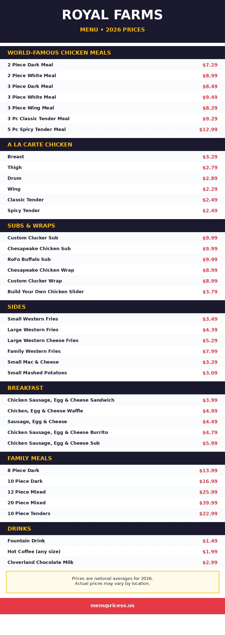 Royal Farms menu prices card 2026 with chicken meals, tenders, subs, Western Fries and drink prices